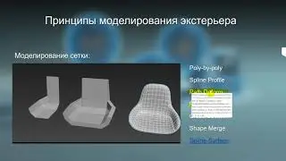 Методы сложного моделирования 3ds Max