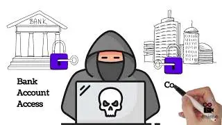 Threats, Vulnerabilities, and Attacks | cybersecurity