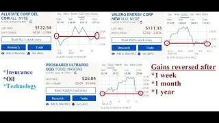 Stocks Reversing Gains - Taking Profits & DCA vs Holding - Short Term Volatile Bear Market (pt. 1)
