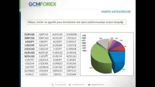 Forex Piyasasına Giriş / Ali Çağdaş Tuna / 08 Mart 2016