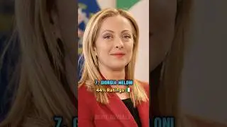 Top 10 Most Popular World LEADER'S in 2024 | World Leaders Approval Ratings