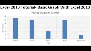 Excel 2013 Tutorial- How To Draw Basic Graph With Excel 2013