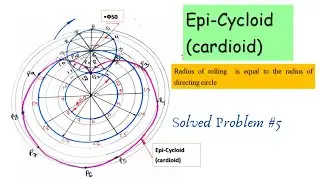 Epicycloid ( cardioid)
