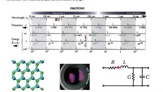 Lecture 3D Interference Beyond Visible Light