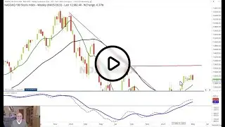 Technical update: can US indices, Nvidia and Meta break through resistance levels?