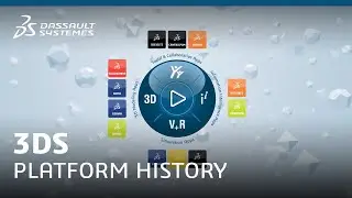 Dassault Systèmes 3DS Platform History