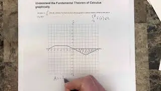 Understand the Fundamental Theorem of Calculus graphically