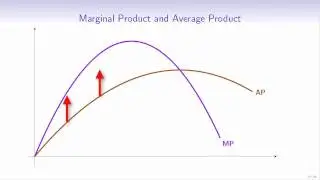 Maximization and Minimization of Functions of Two Variables