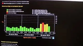 30 07 24 г Возбуждённая магнитосфера и 3х часовая магнитная буря  Как жилось вам сегодня.