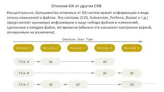 Лекция 11. 2023 04 27 Системы непрерывной интеграции и контроля версий