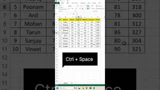 🤯😱 Shortcut keys (to select column & row)  || 🚀 Unlock the Power of Keyboard Shortcuts! ⌨️✨ 