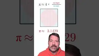 Estimating Pi with the Digits of Pi // 