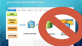 ArcGIS 10.5 Overview and What's New with Server