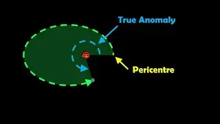 What is the true anomaly of an orbit?