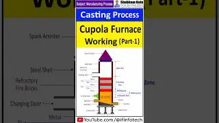 Cupola Furnace Construction and Working (Part 1) Metal Casting and Foundry Process | Shubham Kola