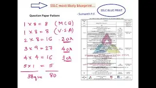 sslc blueprint for mathematics | Maths Blueprint for 10th | mathematics Blueprint for SSLC 2020