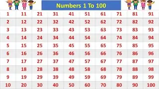 Learn to Counting 1 to 100 | 1234 numbers | Counting 1 to 100 | 1 - 100 तक गिनती | 1 To 100 Counting