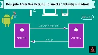 How to navigate from one Activity to Another Activity in android Using button|Complete tutoral Tamil