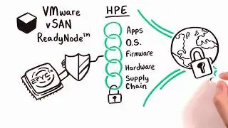HPE ProLiant DL325 Gen10 Whiteboard