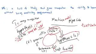 what is ML