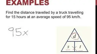 Year 8: Speed