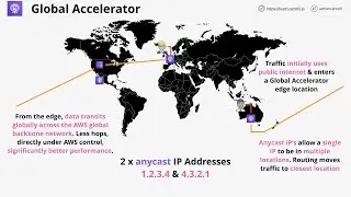 Mini Project - Performance and Networking - EC2/Global Accelerator/ CloudFront