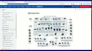 Обучающий ролик по продуктам EvaProject и EvaWiki с обзором функциональности