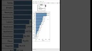 How to Create Dynamic Titles in Tableau? 