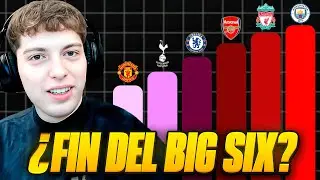 SE ACABO EL ''BIG SIX'' DE LA PREMIER LEAGUE? CUANTOS EQUIPOS PODEROSOS QUEDAN? DEBATE (2025)