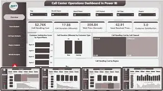 Call Center Operations Dashboard in Power BI
