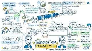 #26 What significant savings can be achieved by optimizing the woodyard production process?