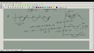Laplace Transform for Periodic Signals