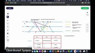 Chandy Lamport Snapshot Algorithme Partie 2