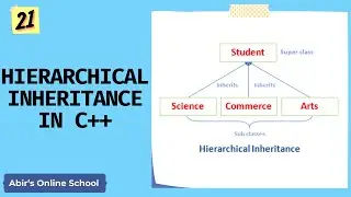 Online School - | Hierarchical Inheritance with Real Life Example | Lecture-21 | Bangla Tutorial |