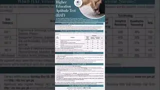 Higher Education Aptitude Test 2023| HAT #hat #highereducationaptitudetest