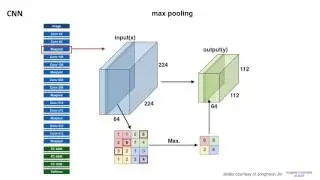 6.1 Convolutional Neural Network (CNN) models