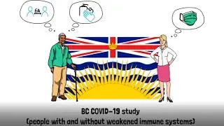 Arthritis Research & COVID-19