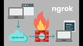 Ngrok Install - How to Access Localhost from Internet | Port Forwarding Without Router | Hàck Gød