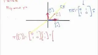 Finding eigenvalues and eigenvectors: 2D example