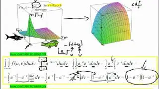 Joint PDF #3 - Deriving Joint Cumulative Distribution Function from Joint PDF