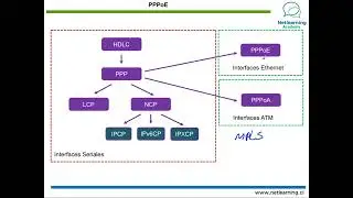 56. PPPoE