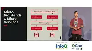 Micro frontends - Uma abordagem de microservices para o front-end - Celso Henrique