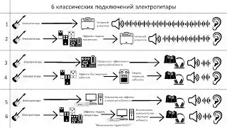 6 классических подключений электрогитары