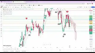 Nifty / Bank Nifty Analysis | 04-09-2023 | Trading View 1080