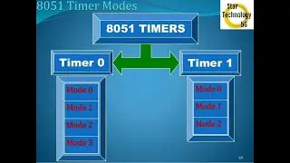 Microcontroller 8051 Lecture 16 How To Use Timer in 8051