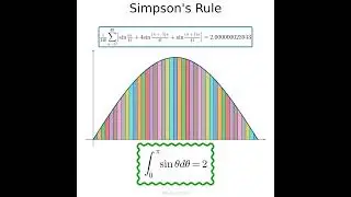 Numerical integration with Simpson’s rule