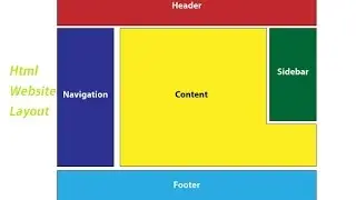 Html Website Layout - Html Css Web Concepts and Tools