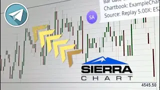 How to Use Sierra Chart ➜ Telegram Chart Drawing Alerts