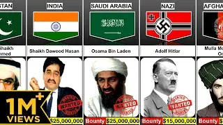Most Wanted People  From Different Countries | Criminals from different Countries