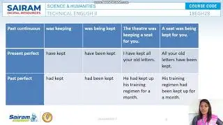 Lecture Video _18EGH28_Module 3_ Active Voice & Passive Voice _ Arulmozhi.V